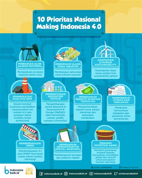 Prioritas Task Indonesia