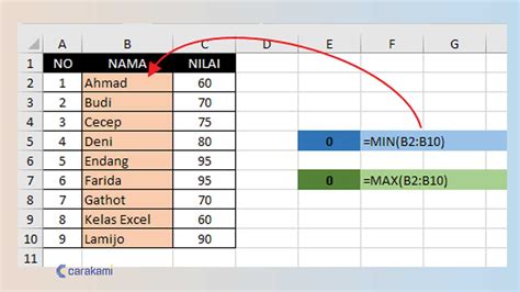 Rumus minimum pada Excel