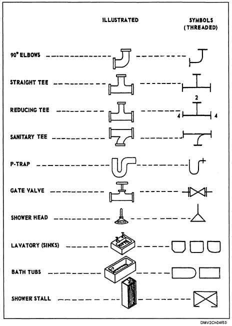 Simbol plumbing