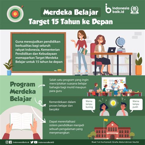 Target Belajar in Indonesia