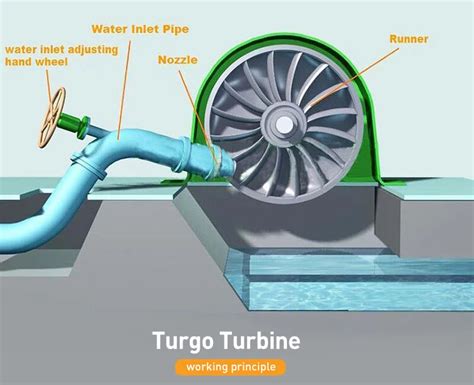 Turbin Turgo Indonesia terbaru