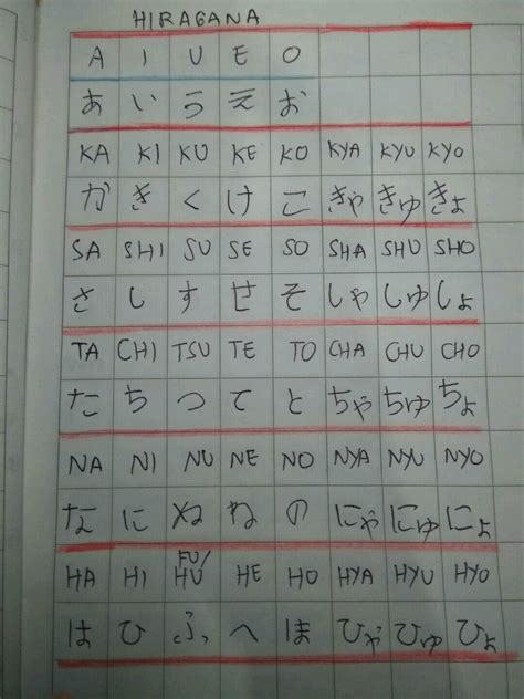 Belajar Menulis Huruf Jepang