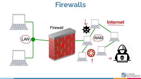 gangguan pada firewall