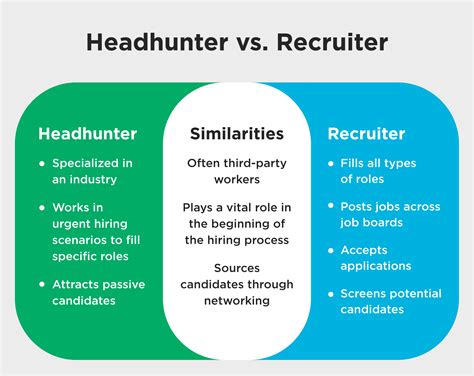Head Hunter atau Recruiter