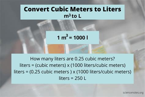 meter kubik per jam ke liter per detik