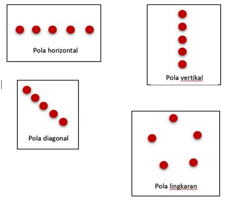 Pola Lantai Horizontal Bertingkat