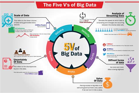 Big Data Analysis in Indonesia