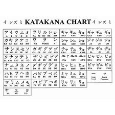 Alfabet Bahasa Jepang Latin