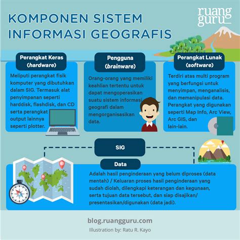 Peta dan Sistem Informasi Geografis (SIG)