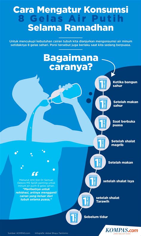 Kebutuhan Air Minum Orang dengan Kondisi Medis