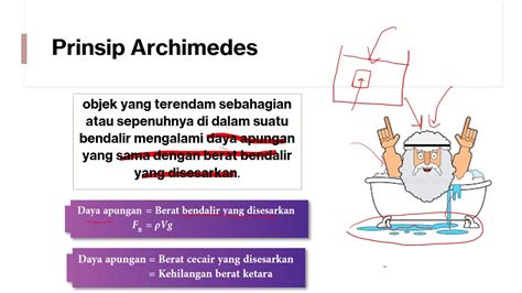 Prinsip Archimedes