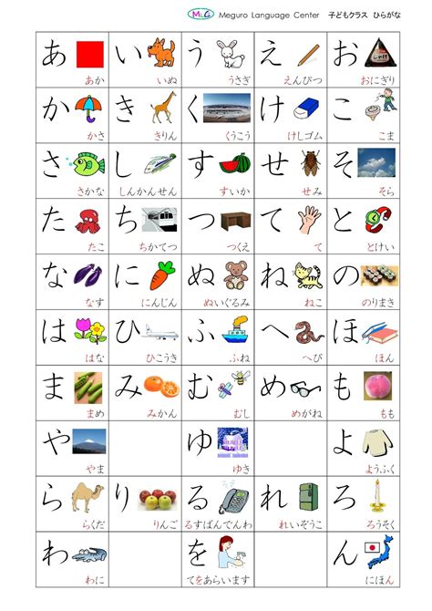 Sejarah huruf Hiragana