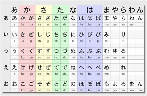 Pengucapan Bahasa Jepang dan Sunda