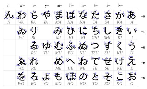 Huruf Hiragana Tulisan Tangan