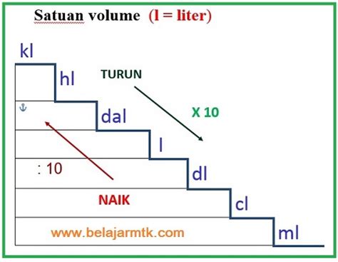 Satuan Ukuran Volume