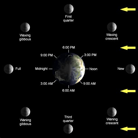 Waktu Konverter - Earth & Moon