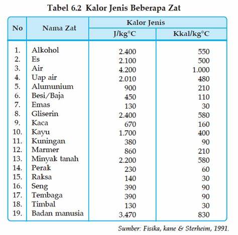 Jumlah Zat Indonesia