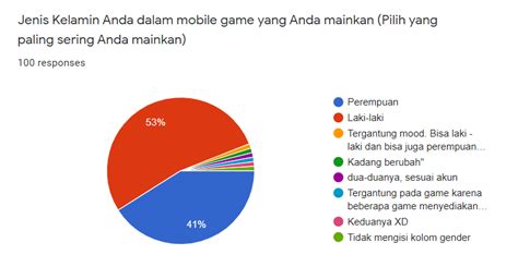 Hubungan Sosial Indonesia Pemain Game