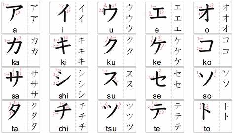 menulis huruf katakana