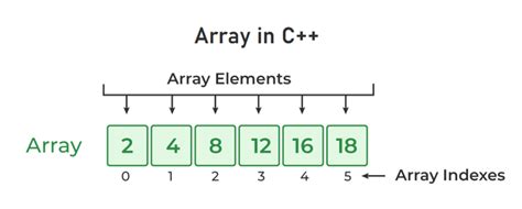 Array, Pointer, dan Fungsi C++