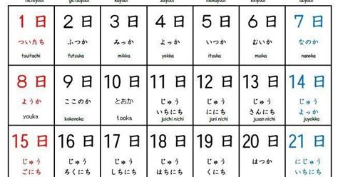 Penulisan angka untuk tanggal dalam huruf jepang