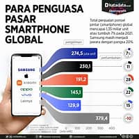 Pasar Smartphone Indonesia