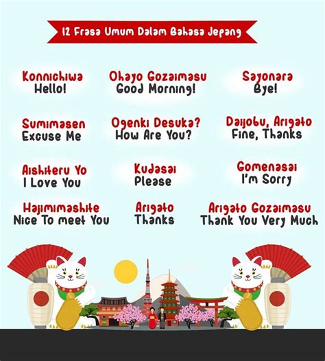 Belajar Bahasa Jepang Makanan