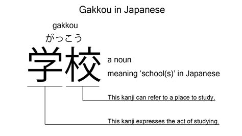 Huruf Kanji Gakkou