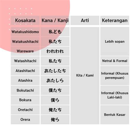 kata ganti orang dalam bahasa jepang