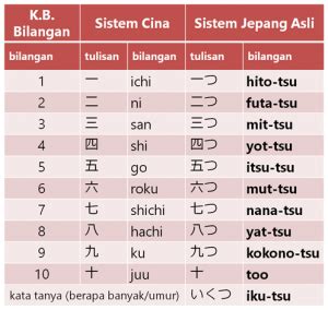 sistem bilangan bahasa jepang
