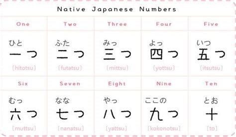 futatsu in hiragana