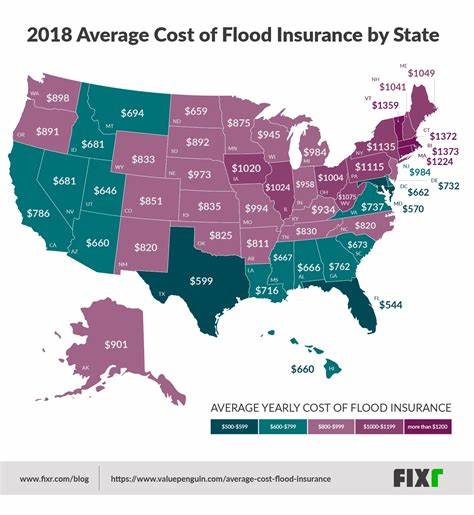 Flood Insurance Costs