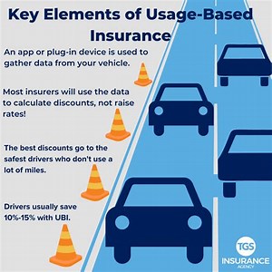 Usage-Based