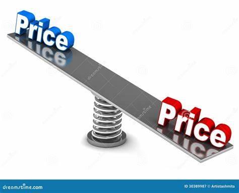 Price