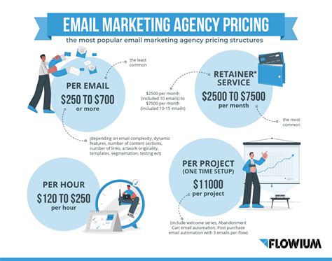 Email Marketing Agency Niche