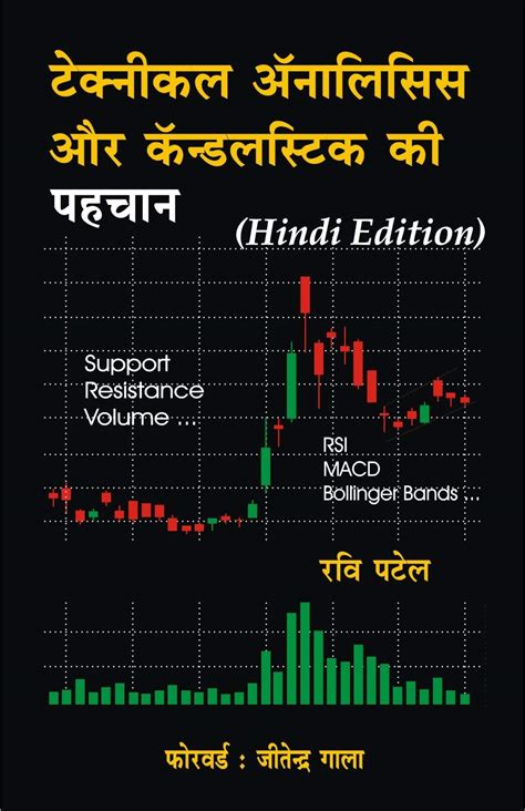forex technical analysis in hindi