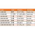 Pola Penulisan Nama Jepang