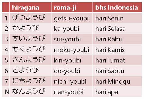 contoh kata benda hiragana