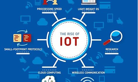 Sistem Transportasi Cerdas Berbasis IoT (Internet of Things)