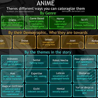 anime genre in Indonesia