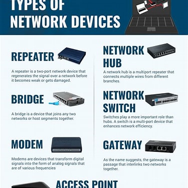 Different Device or Network Omegle