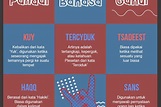 RC: Bahasa Gaul yang Populer di Indonesia