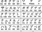 katakana jepang yang diterjemahkan