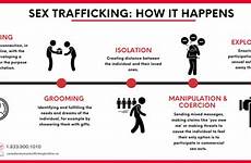 trafficking victims exploitation traffickers bridgenorth