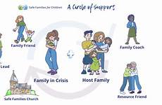 safe families circle serve ways support children community central east