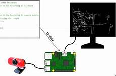 detection raspberry pi edge matlab hardware deploy example algorithm mathworks simulink connect connected board help prerequisites function