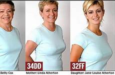 breast boob size women breasts dailymail sizes comparison why getting 34b fuller bigger does womens 2007 so figures pix milf