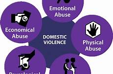 violence domestic abuse hotline family dv wgvu