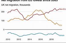 migration eu 2003 lowest since falls level mehmet chairman alp said