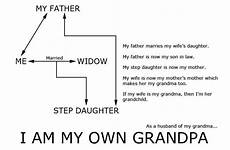 grandpa own funny am son quotes father become stupids post daughter holy now wife step marries law silly quotesgram family